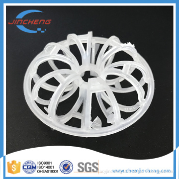 Rosette Ring of PE, PP, Rpp, PVC, CPVC, PVDF etc